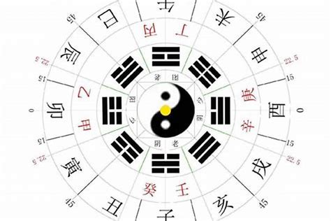 八卦九宫图|八卦（中国古人认识世界时对事物的归类）